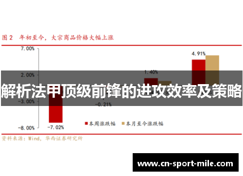解析法甲顶级前锋的进攻效率及策略 解析法甲顶级前锋的进攻效率及策略