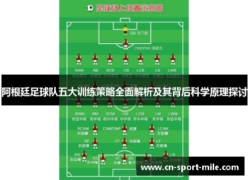 阿根廷足球队五大训练策略全面解析及其背后科学原理探讨 阿根廷足球队五大训练策略全面解析及其背后科学原理探讨