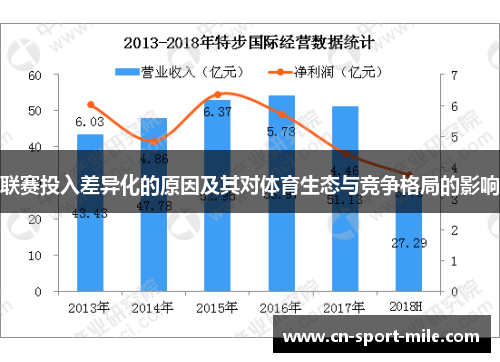 联赛投入差异化的原因及其对体育生态与竞争格局的影响
