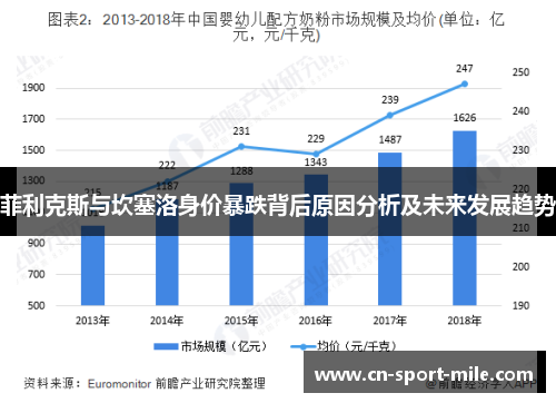 菲利克斯与坎塞洛身价暴跌背后原因分析及未来发展趋势 菲利克斯与坎塞洛身价暴跌背后原因分析及未来发展趋势