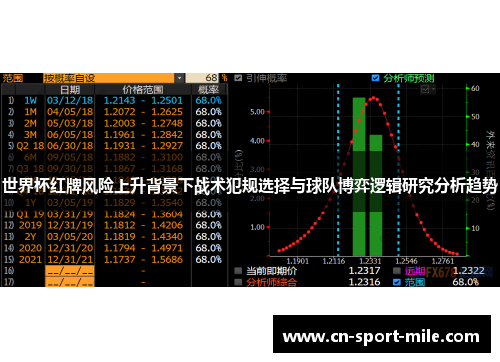 世界杯红牌风险上升背景下战术犯规选择与球队博弈逻辑研究分析趋势 世界杯红牌风险上升背景下战术犯规选择与球队博弈逻辑研究分析趋势