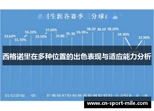 西格诺里在多种位置的出色表现与适应能力分析