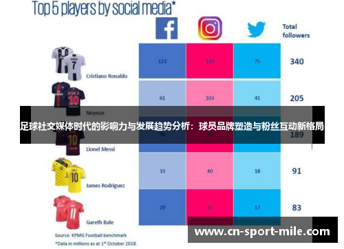 足球社交媒体时代的影响力与发展趋势分析：球员品牌塑造与粉丝互动新格局