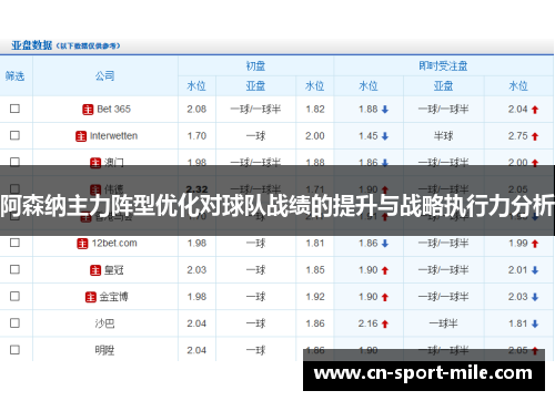 阿森纳主力阵型优化对球队战绩的提升与战略执行力分析 阿森纳主力阵型优化对球队战绩的提升与战略执行力分析