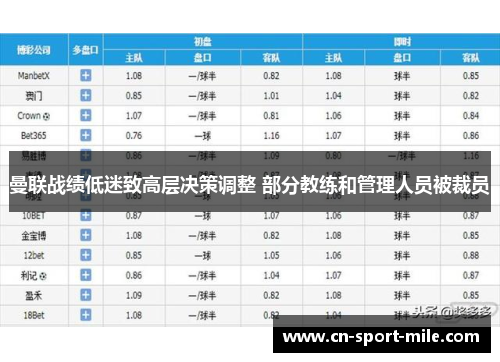 曼联战绩低迷致高层决策调整 部分教练和管理人员被裁员
