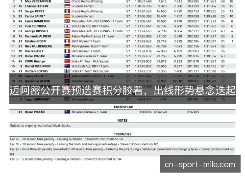 迈阿密公开赛预选赛积分胶着，出线形势悬念迭起